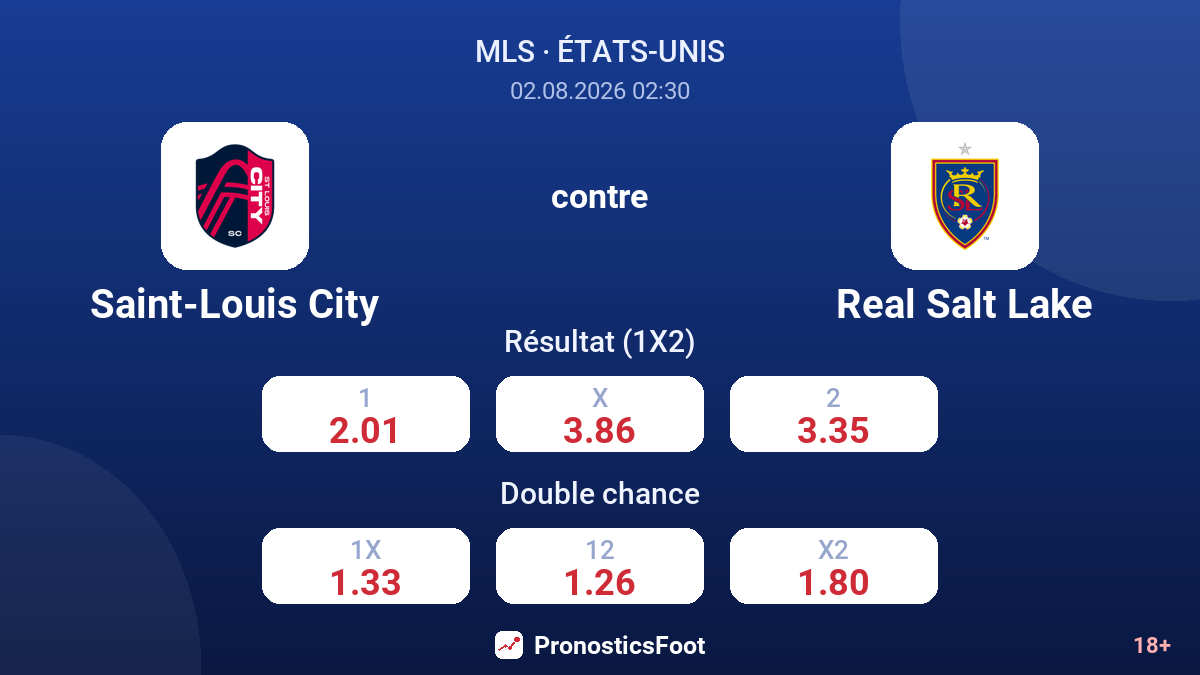 Saint-Louis City contre Real Salt Lake — cotes