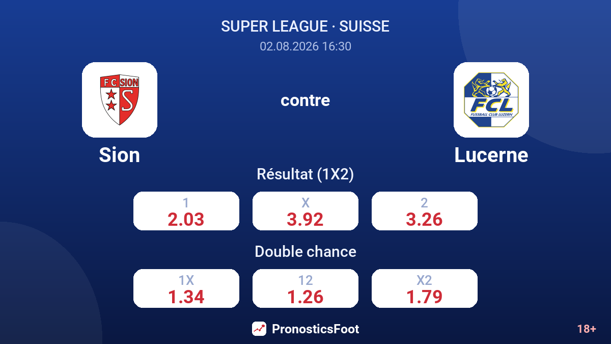 Sion contre Lucerne — cotes