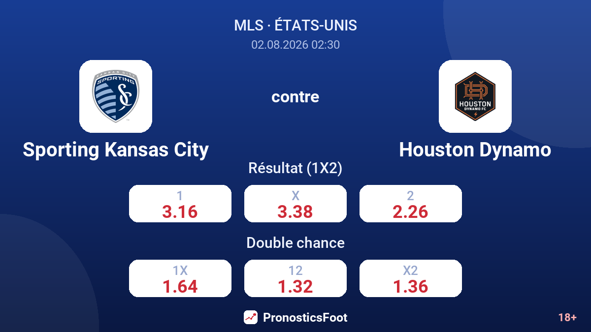 Sporting Kansas City contre Houston Dynamo — cotes