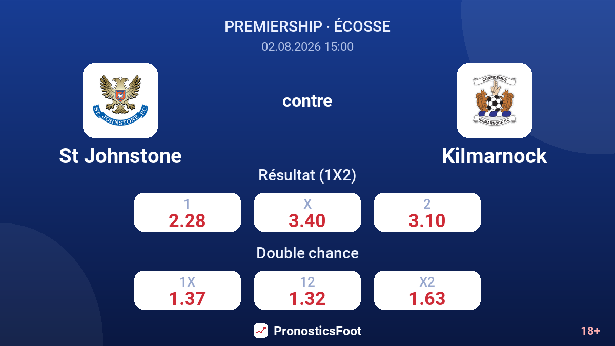 St Johnstone contre Kilmarnock — cotes