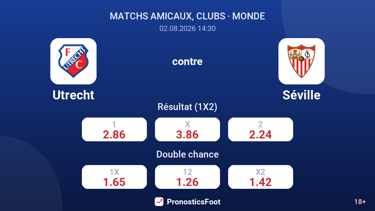 Utrecht contre Séville — cotes