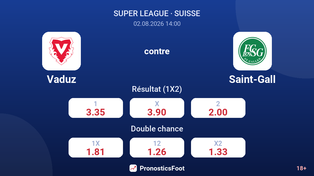 Vaduz contre Saint-Gall — cotes