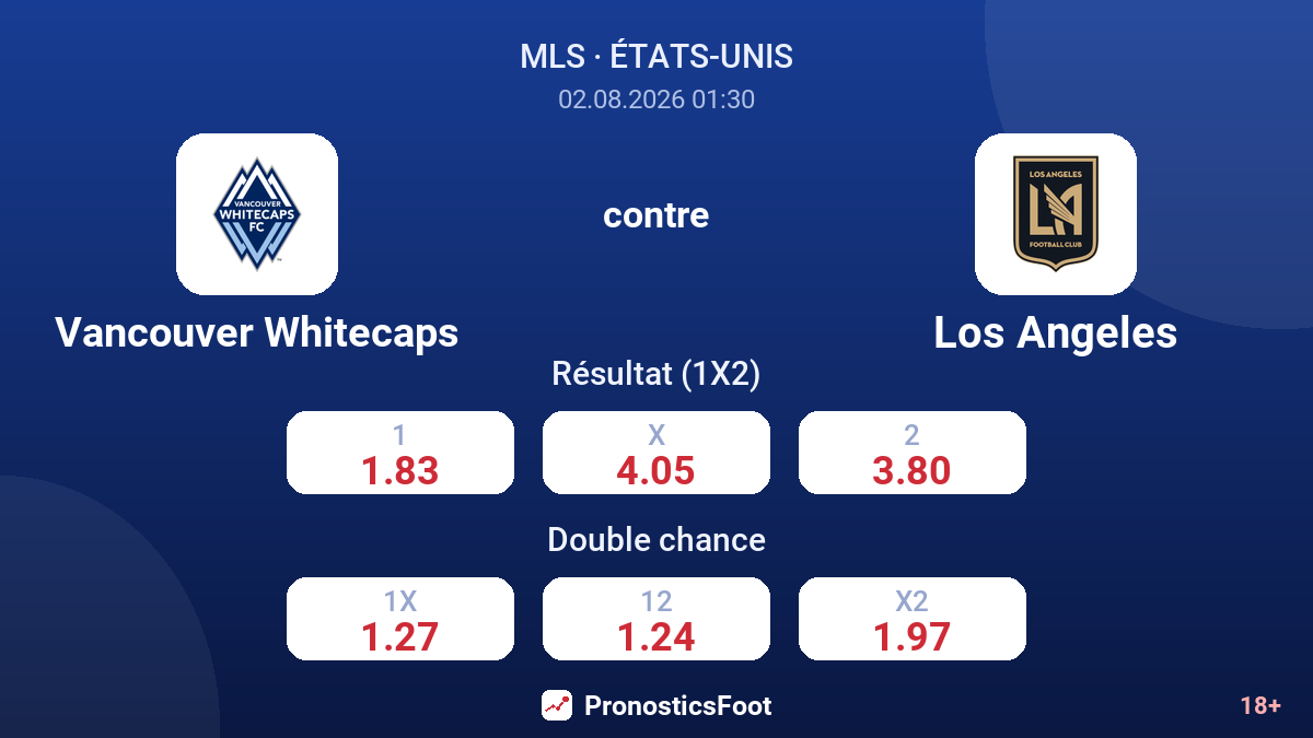 Vancouver Whitecaps contre Los Angeles — cotes