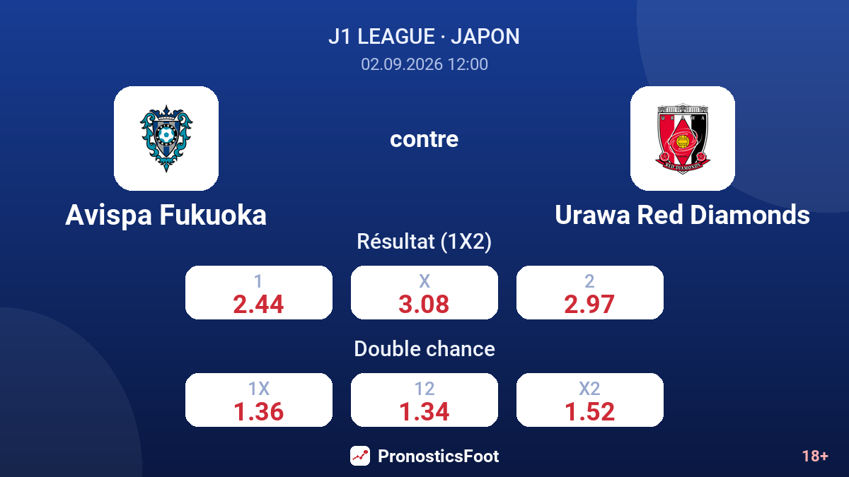 Avispa Fukuoka - Urawa Red Diamonds — cotes
