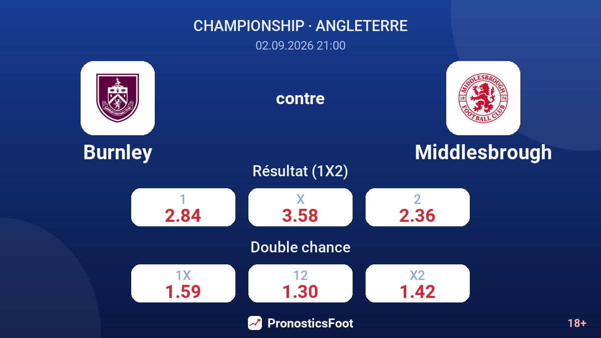 Burnley - Middlesbrough — cotes