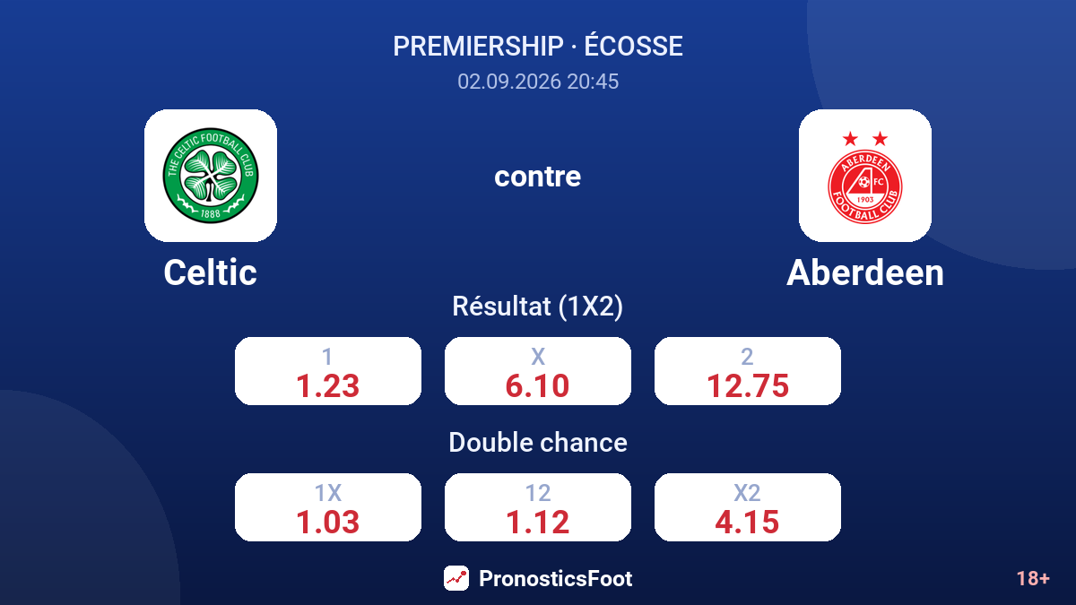 Celtic - Aberdeen — cotes