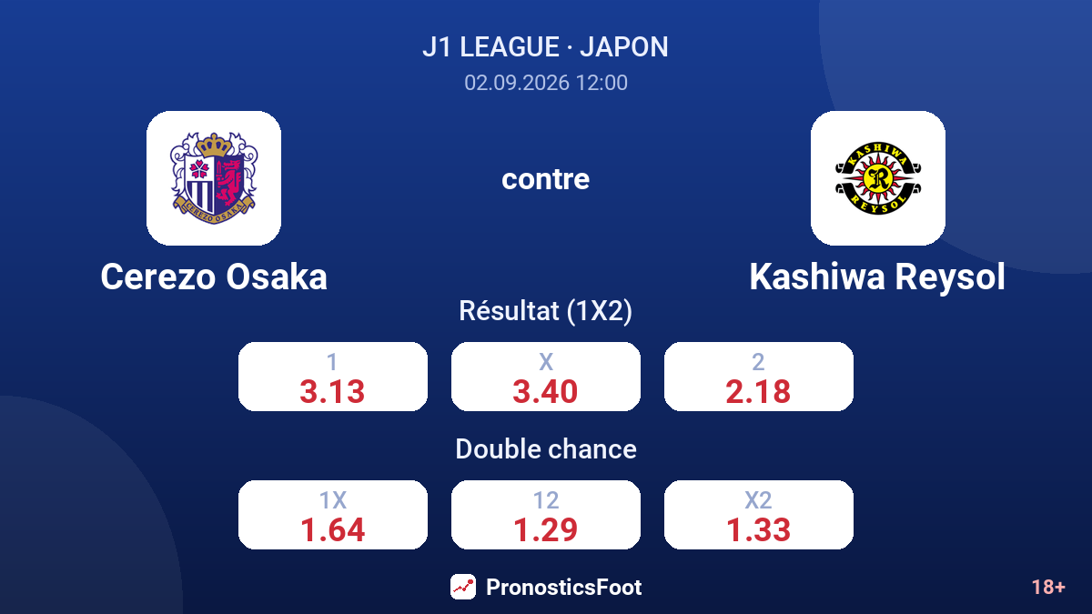 Cerezo Osaka - Kashiwa Reysol — cotes