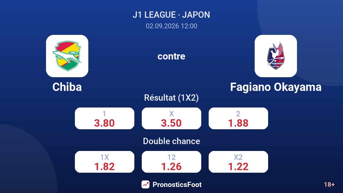 Chiba - Fagiano Okayama — cotes
