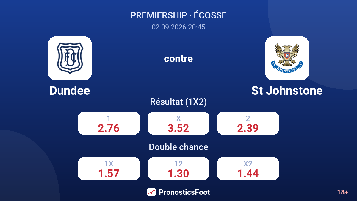 Dundee - St Johnstone — cotes