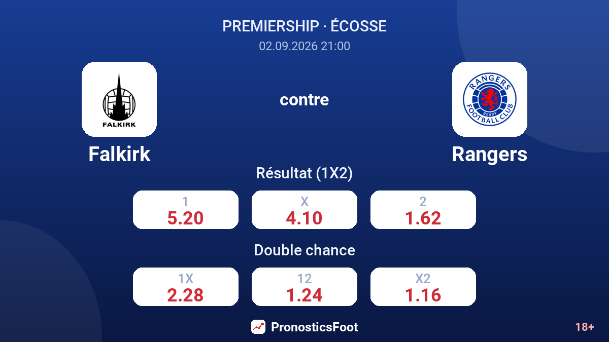 Falkirk - Rangers — cotes