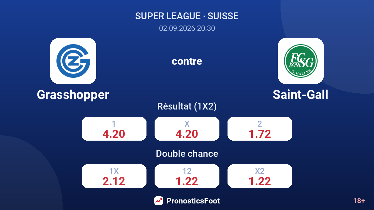 Grasshopper - Saint-Gall — cotes