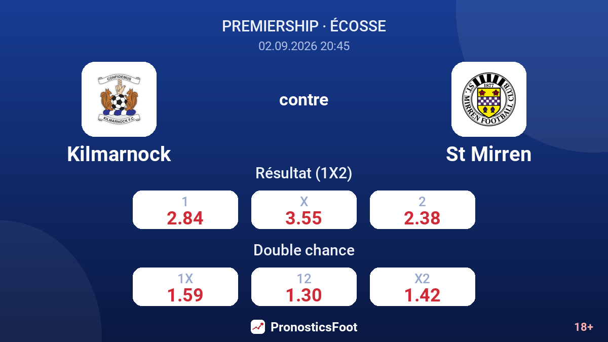 Kilmarnock - St Mirren — cotes