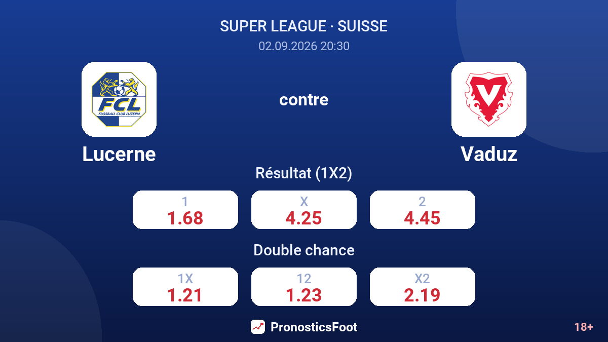 Lucerne - Vaduz — cotes