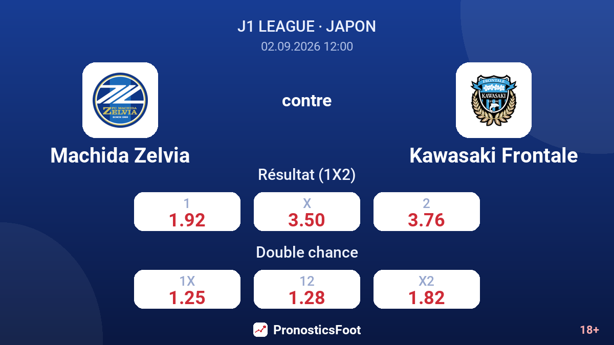 Machida Zelvia - Kawasaki Frontale — cotes