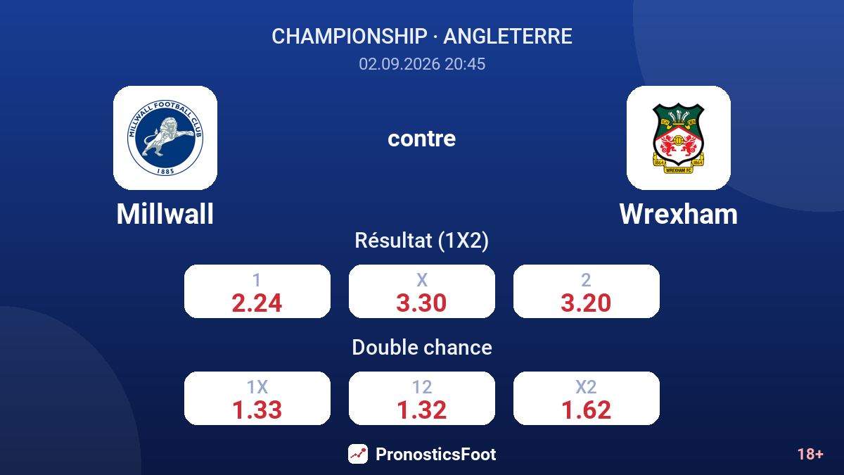 Millwall - Wrexham — cotes
