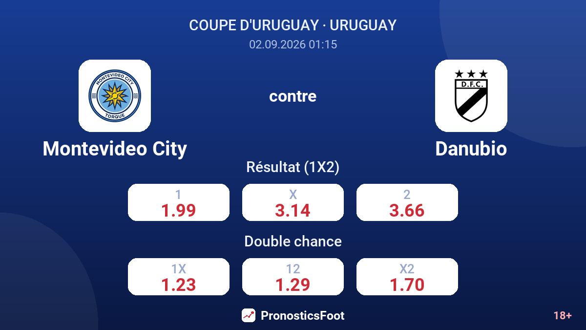 Montevideo City - Danubio — cotes
