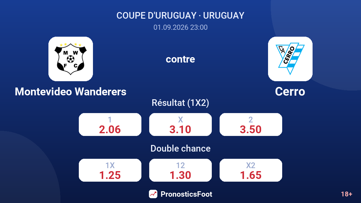 Montevideo Wanderers - Cerro — cotes