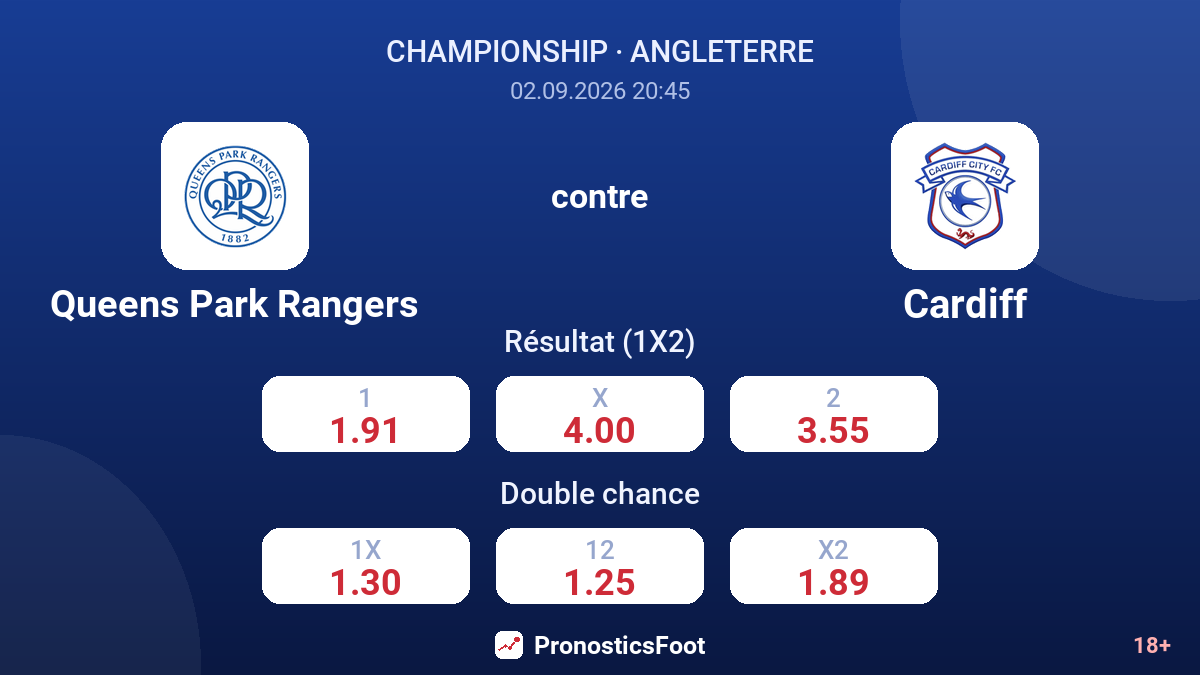 Queens Park Rangers - Cardiff — cotes