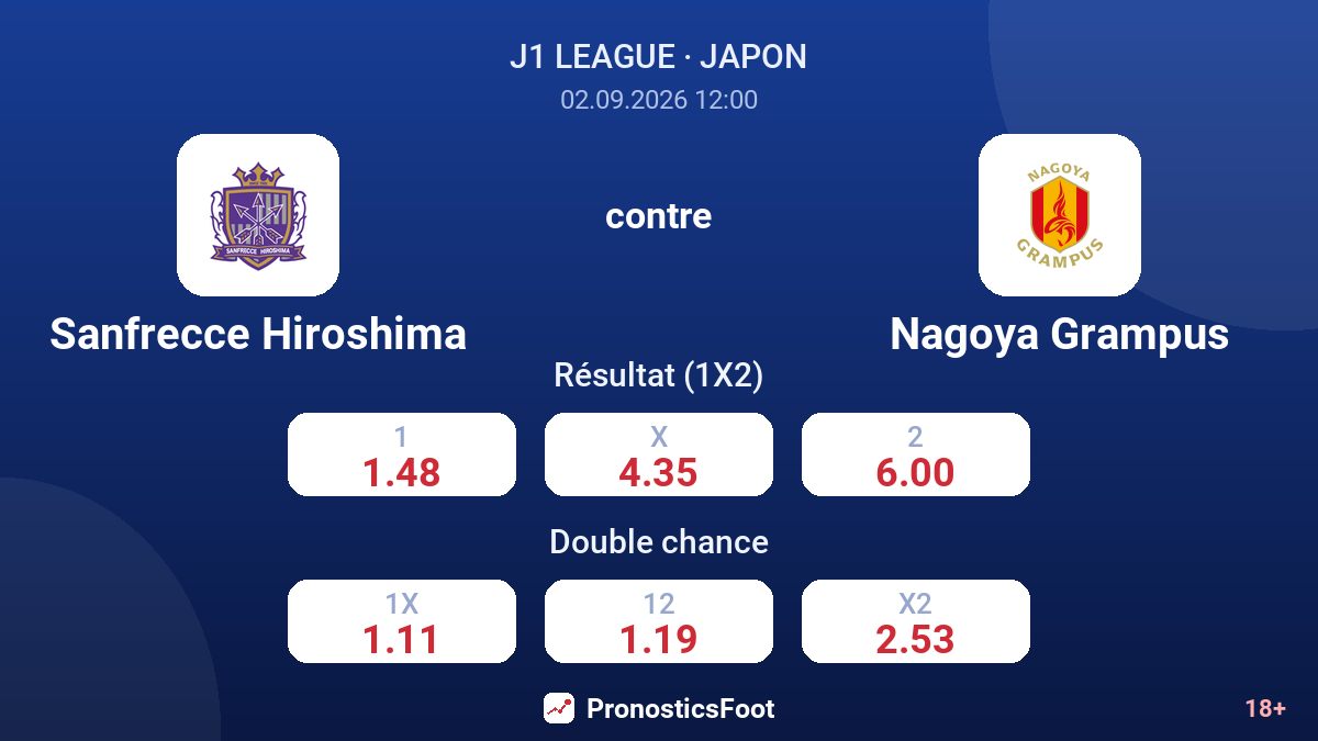 Sanfrecce Hiroshima - Nagoya Grampus — cotes