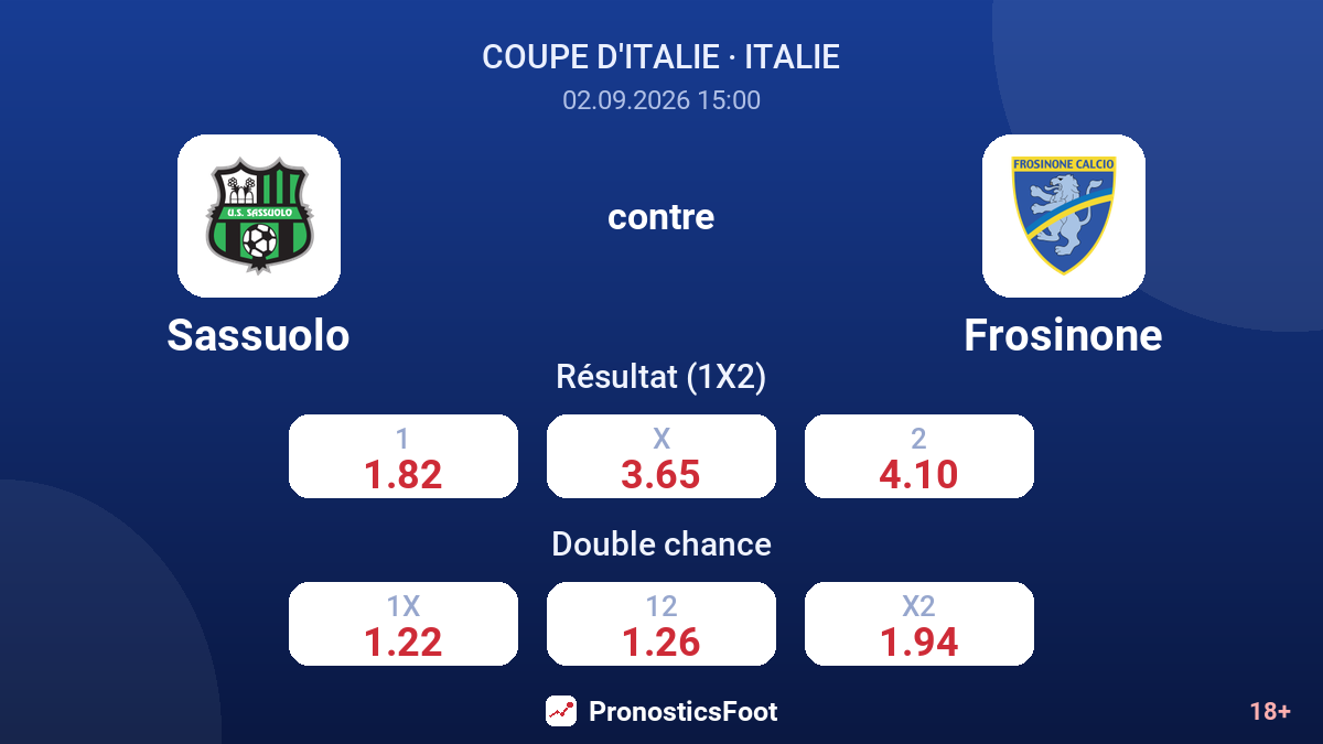 Sassuolo - Frosinone — cotes