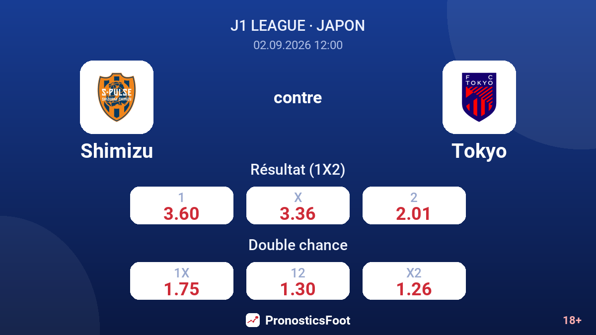 Shimizu - Tokyo — cotes