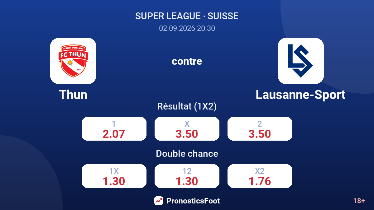 Thun - Lausanne-Sport — cotes