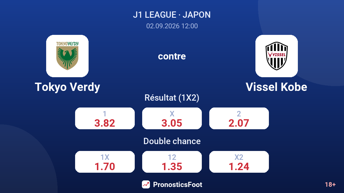 Tokyo Verdy - Vissel Kobe — cotes