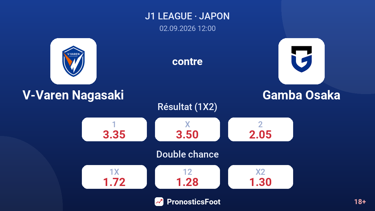 V-Varen Nagasaki - Gamba Osaka — cotes