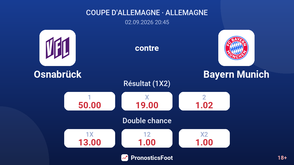 Osnabrück - Bayern Munich — cotes
