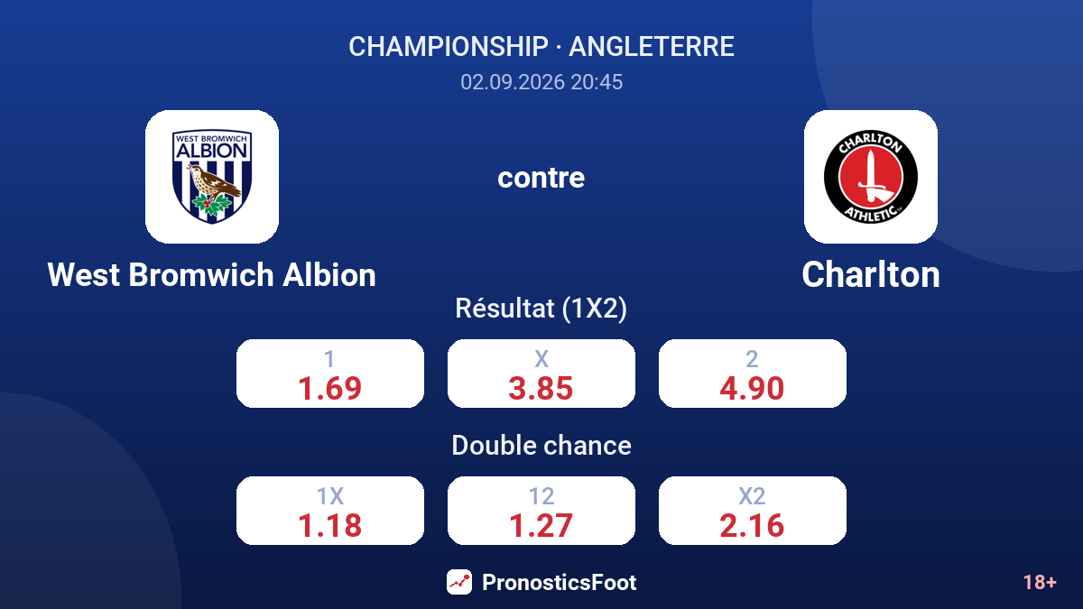 West Bromwich Albion - Charlton — cotes