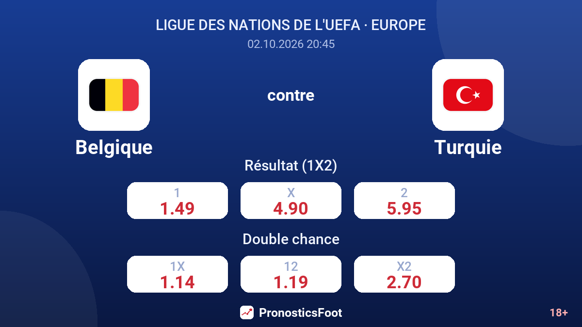 Belgique - Turquie — cotes