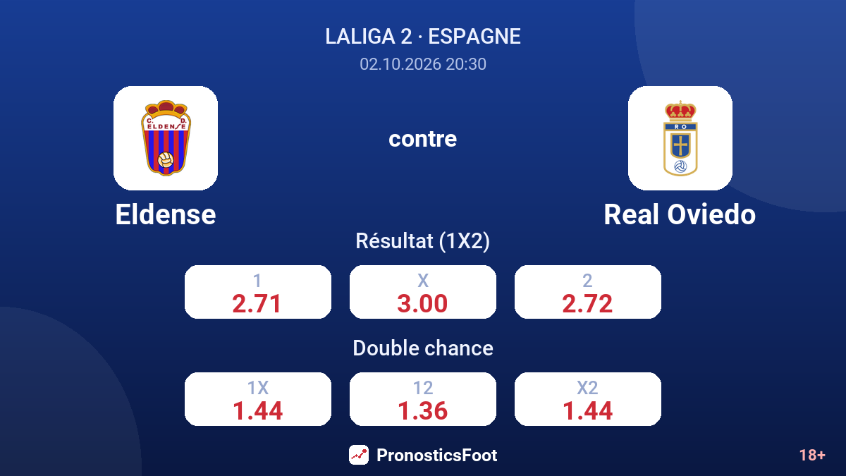 Eldense - Real Oviedo — cotes