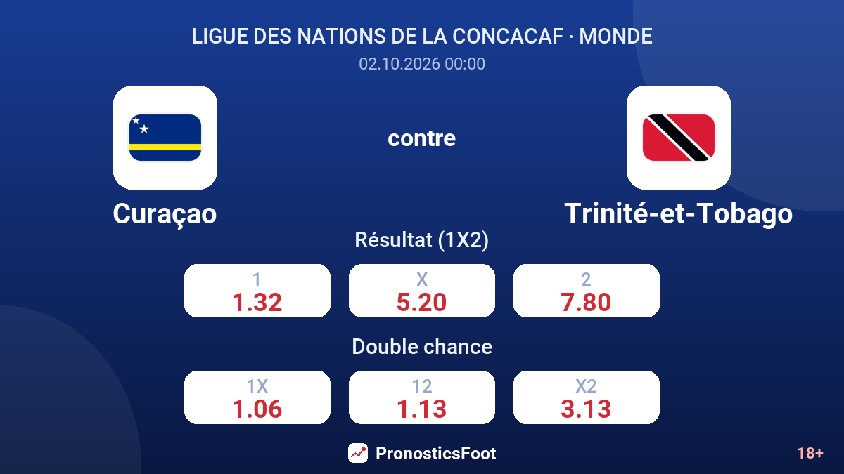 Curaçao - Trinité-et-Tobago — cotes