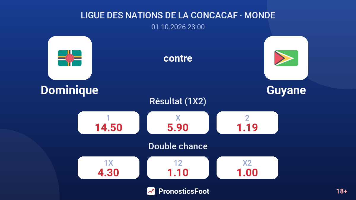 Dominique - Guyane — cotes