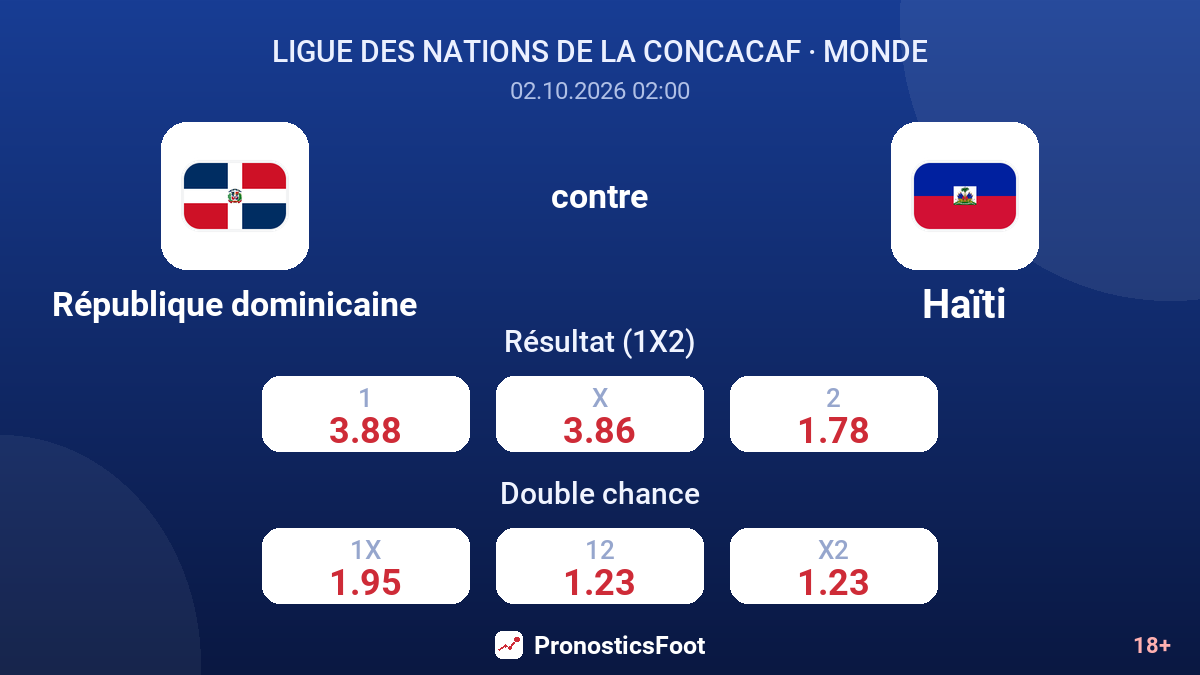 République dominicaine - Haïti — cotes