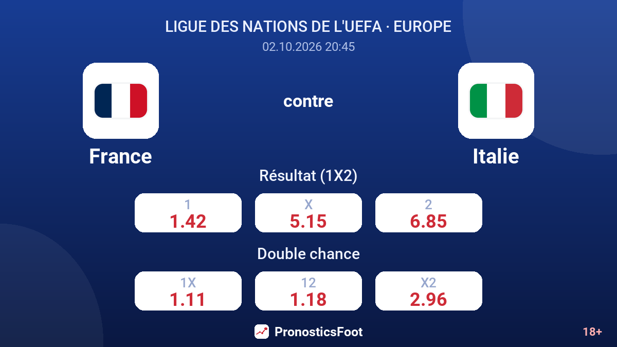 France - Italie — cotes