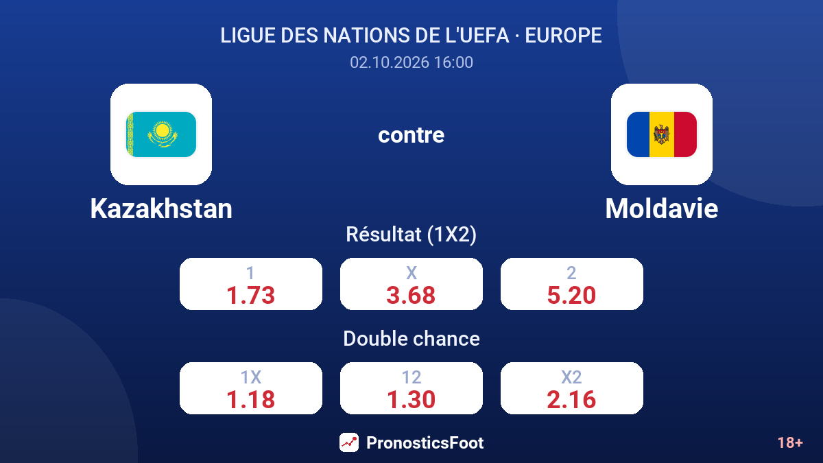 Kazakhstan - Moldavie — cotes