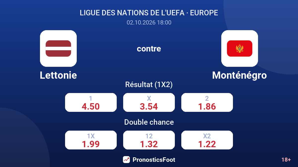 Lettonie - Monténégro — cotes