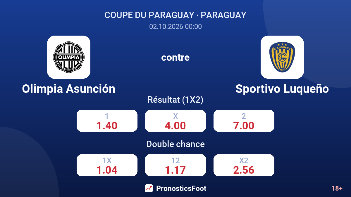 Olimpia Asunción - Sportivo Luqueño — cotes