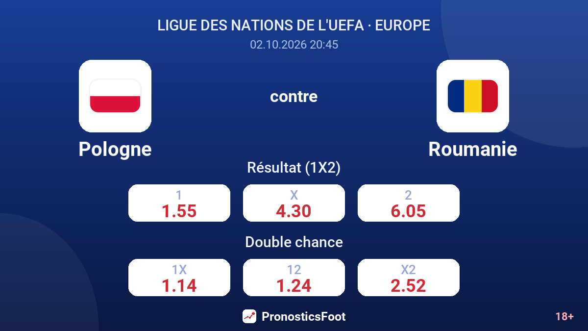 Pologne - Roumanie — cotes