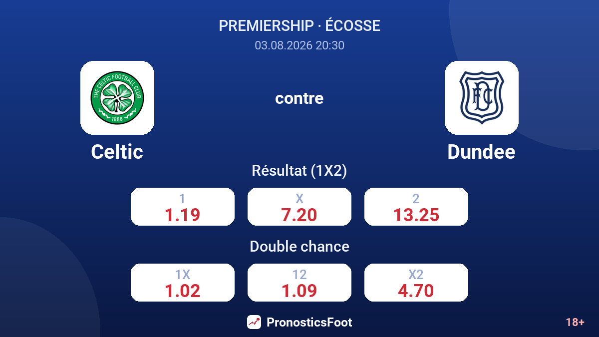 Celtic contre Dundee — cotes