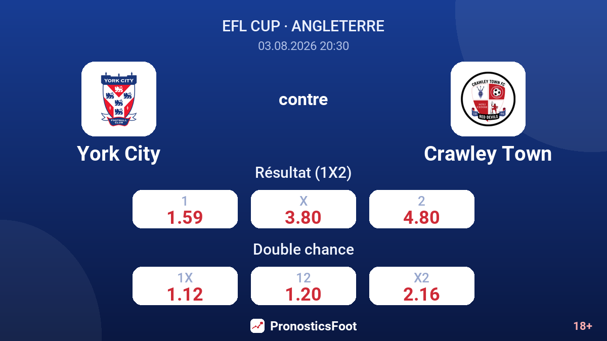 York City contre Crawley Town — cotes