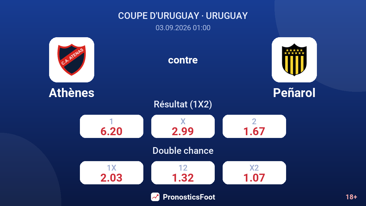 Athènes - Peñarol — cotes