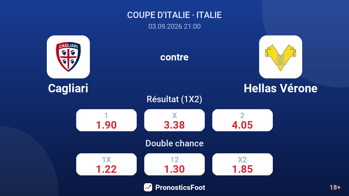 Cagliari - Hellas Vérone — cotes