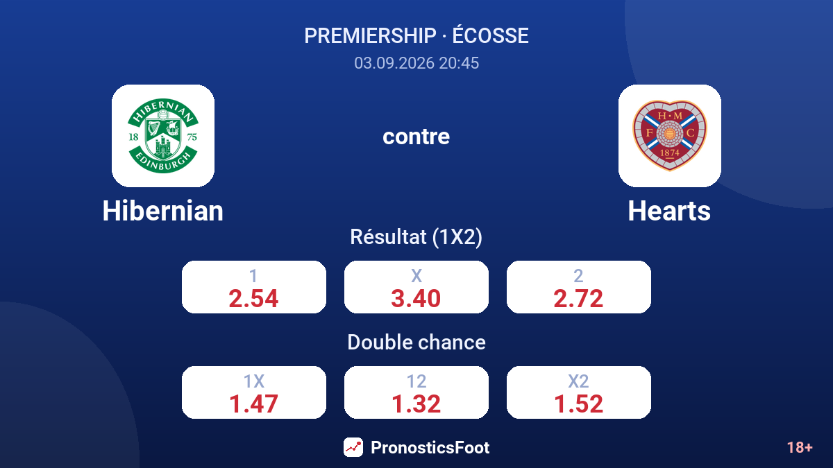 Hibernian - Hearts — cotes