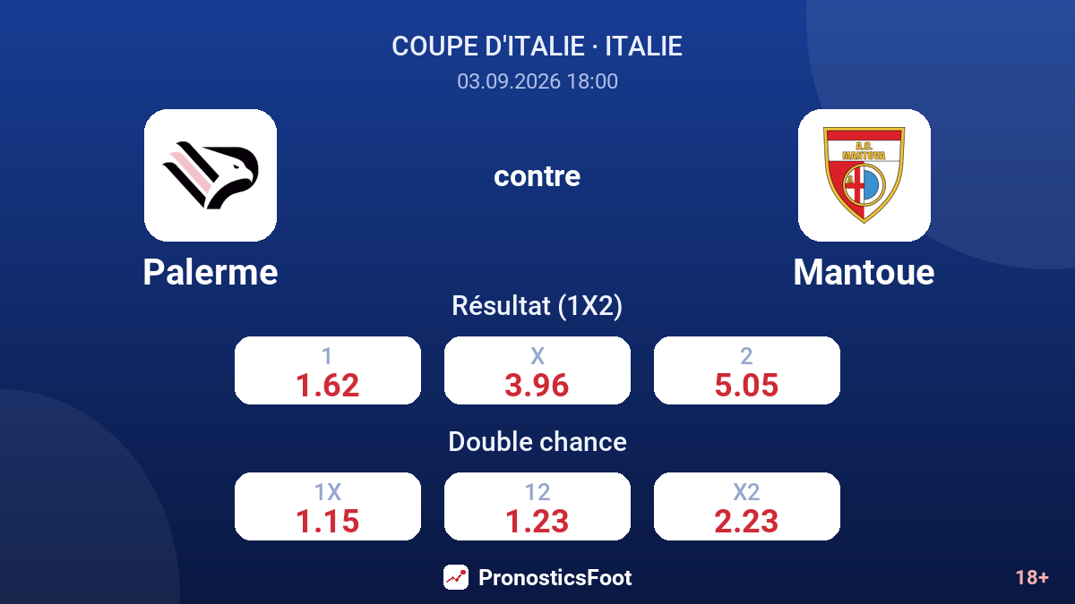 Palerme - Mantoue — cotes
