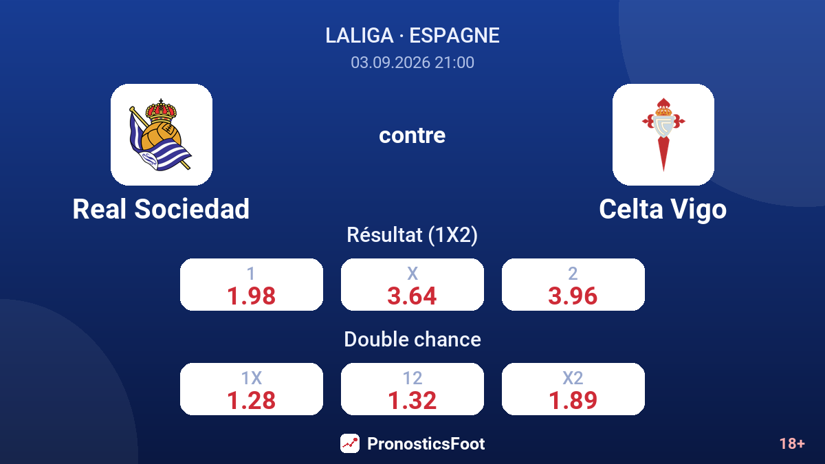 Real Sociedad - Celta Vigo — cotes