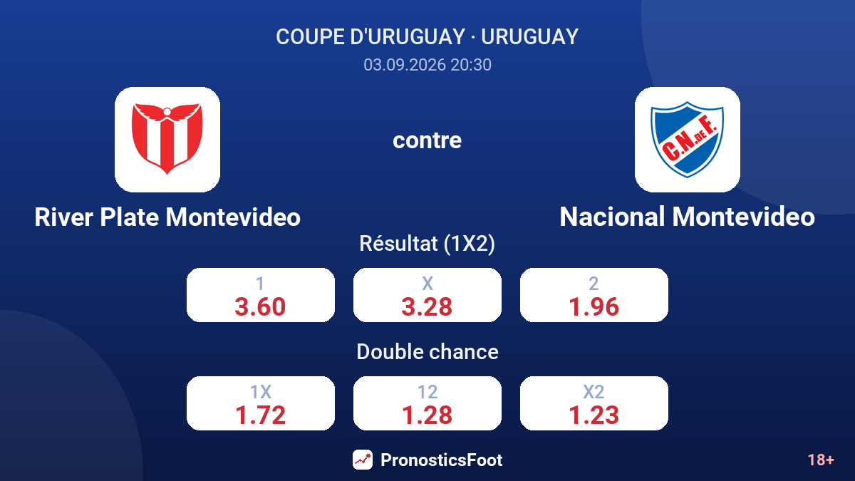 River Plate Montevideo - Nacional Montevideo — cotes