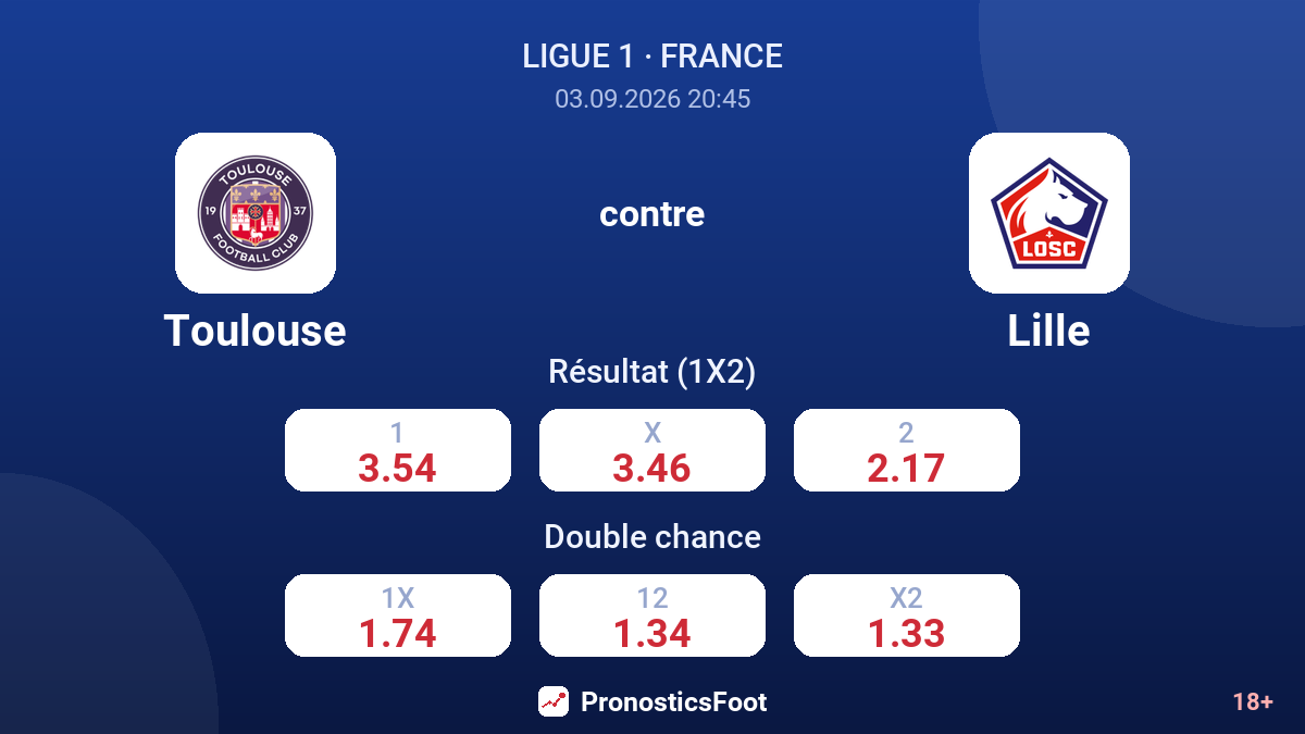 Toulouse - Lille — cotes