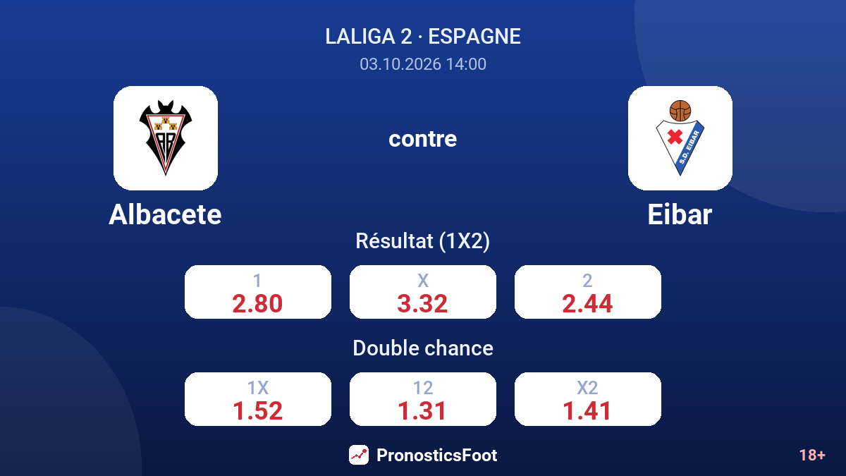 Albacete - Eibar — cotes